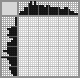 Japanese crossword «Angry dog» Japanese crossword «Angry dog»