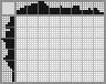 Japanese crossword «Snake» Japanese crossword «Snake»
