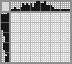 Japanese crossword «Snake» Japanese crossword «Snake»
