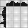 Japanese crossword «Snake» Japanese crossword «Snake»