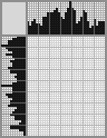 Japanese crossword «Snake» Japanese crossword «Snake»