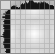 Japanese crossword «Snake in scarf» Japanese crossword «Snake in scarf»