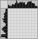 Japanese crossword «Zodiac sign Gemini» Japanese crossword «Zodiac sign Gemini»