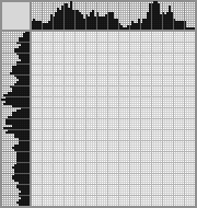 Japanese crossword «A familiar image» Japanese crossword «A familiar image»