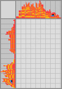 Japanese crossword «Goldfish» Japanese crossword «Goldfish»