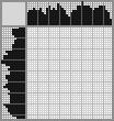 Japanese crossword «Goldfish» Japanese crossword «Goldfish»