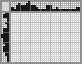 Japanese crossword «Goldfish» Japanese crossword «Goldfish»