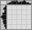 Japanese crossword «Goldfish» Japanese crossword «Goldfish»