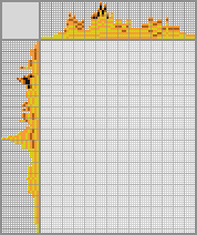 Japanese crossword «Goldfish» Japanese crossword «Goldfish»