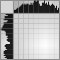 Japanese crossword «Goldfish» Japanese crossword «Goldfish»