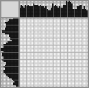 Japanese crossword «Goldfish» Japanese crossword «Goldfish»