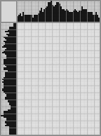 Japanese crossword «Cinderella» Japanese crossword «Cinderella»