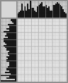 Japanese crossword «Zombie» Japanese crossword «Zombie»
