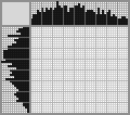 Japanese crossword «Toothy fish» Japanese crossword «Toothy fish»