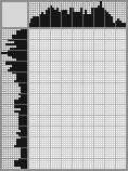 Japanese crossword «Bison» Japanese crossword «Bison»
